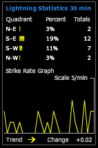 LD-250 statistics mode